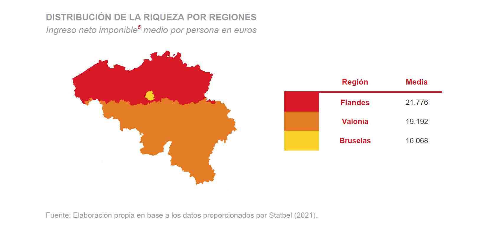 El Mercado del Aceite en Bélgica