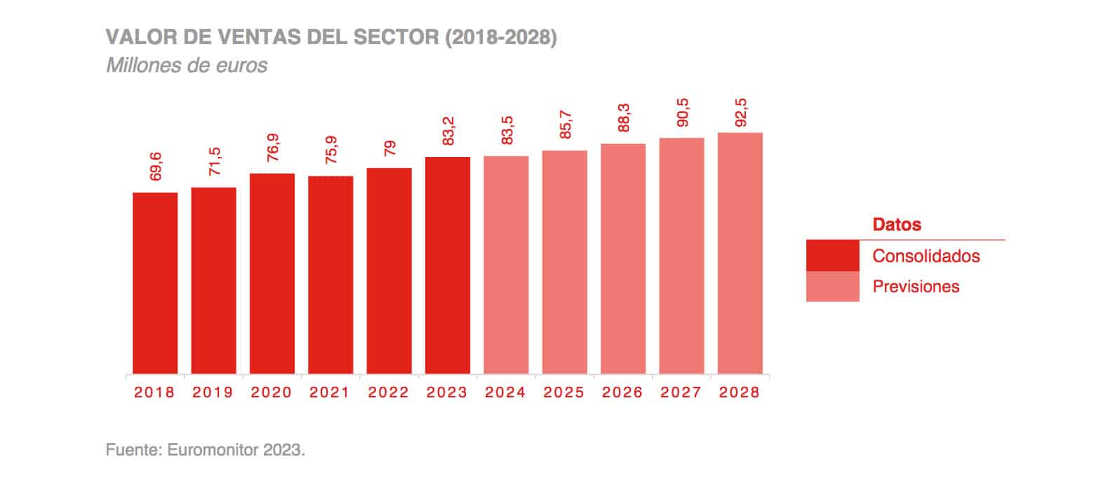 El Mercado del Aceite en Bélgica