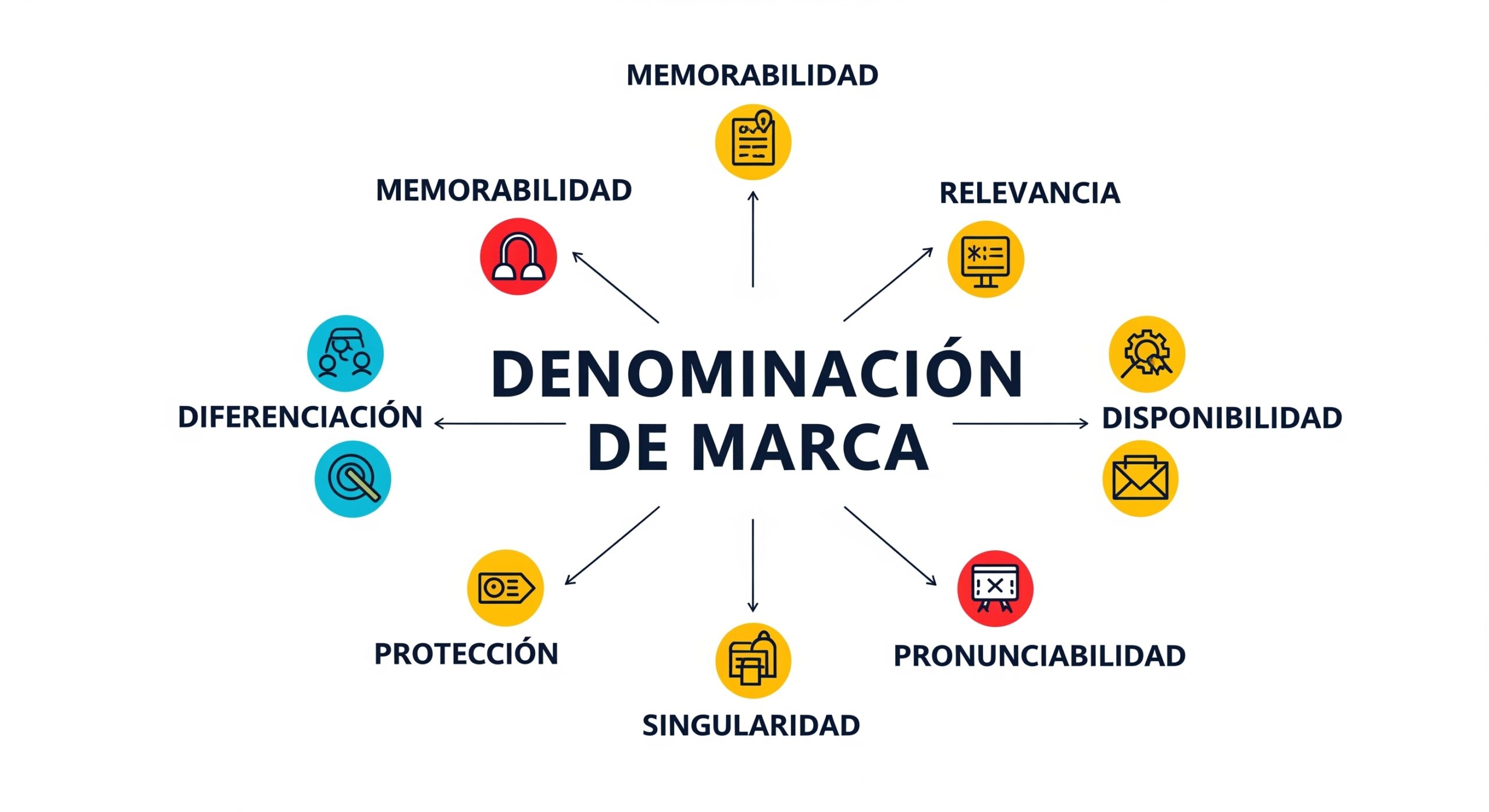 El arte y la ciencia de nombrar marcas inolvidables